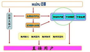 攜手邁普通信，訊超信息大步前進 日用百貨銷售的新篇章
